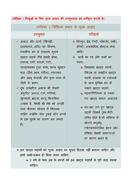 types of weaning food chart of complimentary food for 1-3 yr baby