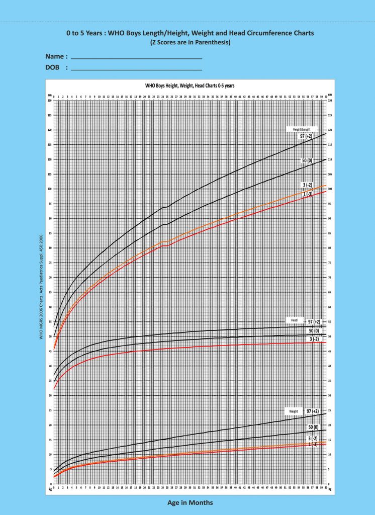 WHO and IAP growth chart for 0-18 years girl 0-5 yrs:who boys length/height,weight and head circumference charts