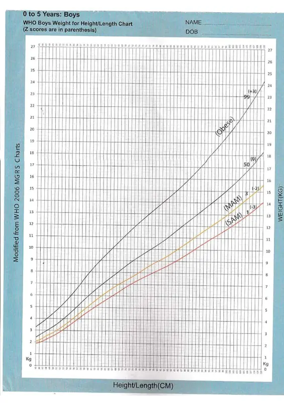 0-5 years:Boys WHO boys weight for height/lenght chart