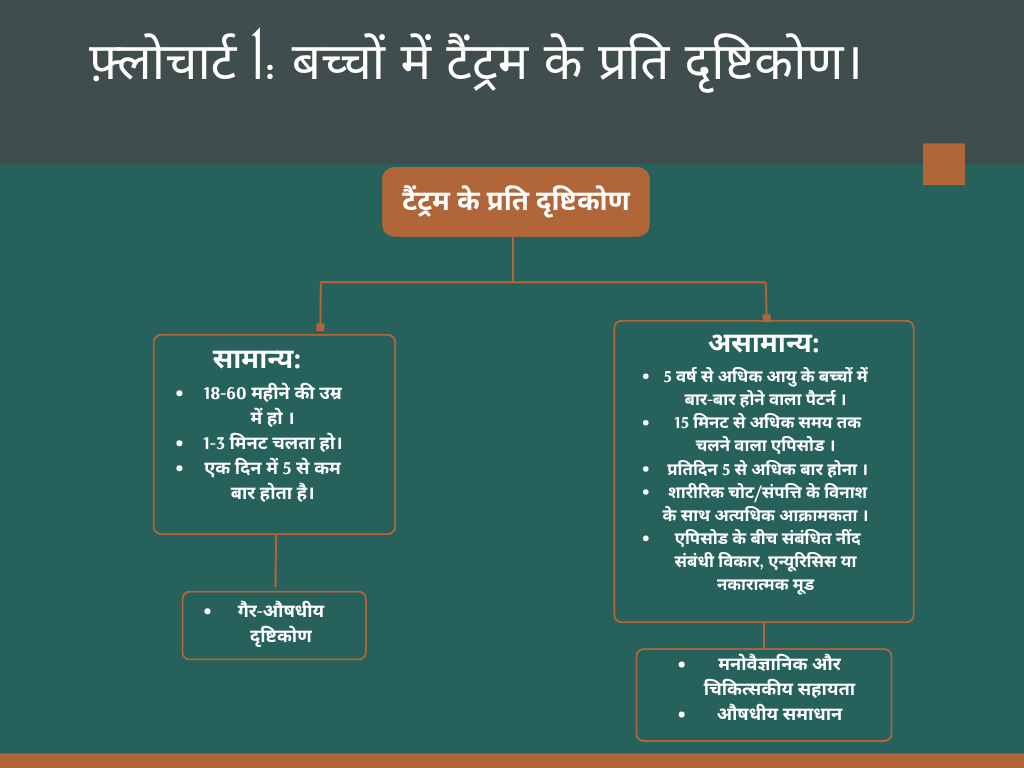temper tantrums in adults AND children flow chart of Powerful Strategies to Overcome it