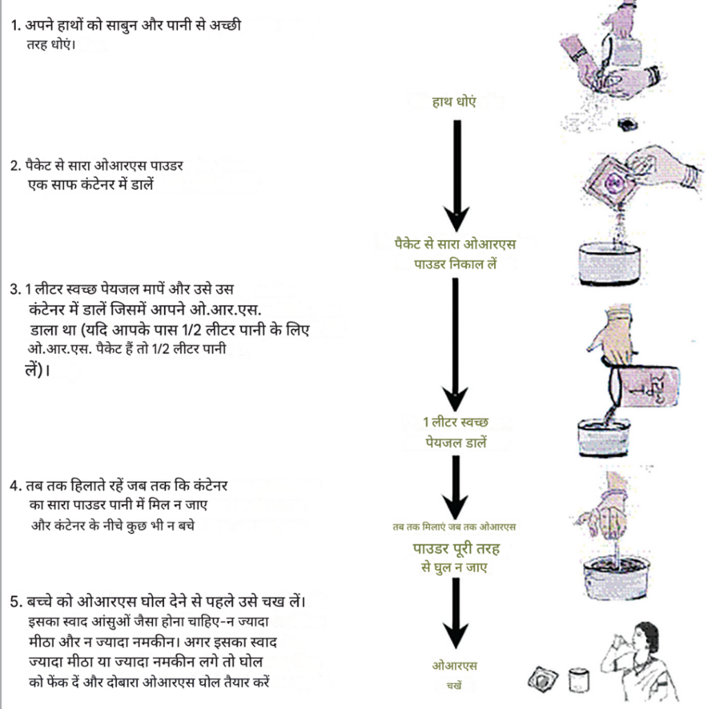 ors making method png